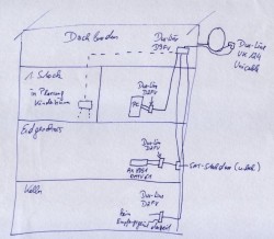 Skizze Sat-Aufbau_dCSS-LNB_Dur-Line_UK124