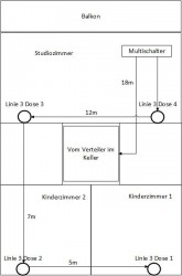 Soll SAT Dachgeschoss