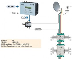 PolytronHDM-1SL_Beispiel_HDMI-DVB-S_Einspeisung