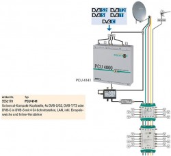 PolytronPCU4141_Beispiel_HDMI-DVB-S_Einspeisung