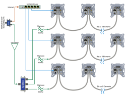 Digital-Devices_PoliCoax_500_de_schema_anschluss_cable_internet_dvbc_segments