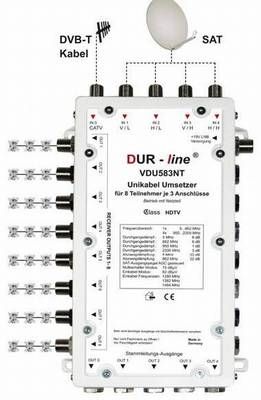 Unicable Umsetzer DUR-Line VDU583-NT