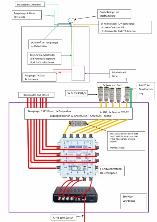 EFH Installation für 6 Teilnehmer inkl. SAT>IP + DVBT2 - Satanlagen Forum -  Beratung, Planung und Konzeption vom Profi