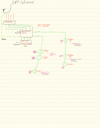 Schematische Darstellung der Einkalbel Sat Anlage