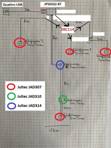 Planung_Satanlage_Einkabelsystem_Unicable-EN50494_Edit1