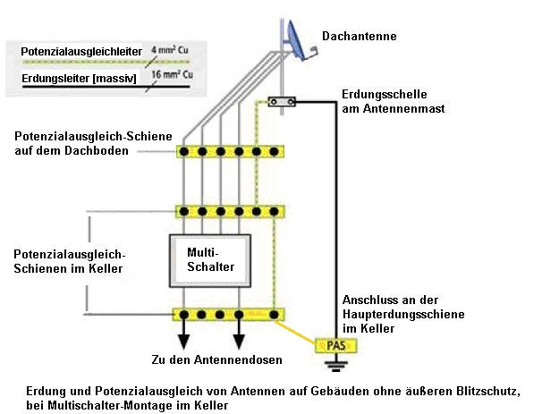 Erdung Satellitenanlage Antennenmast Potentialausgleich