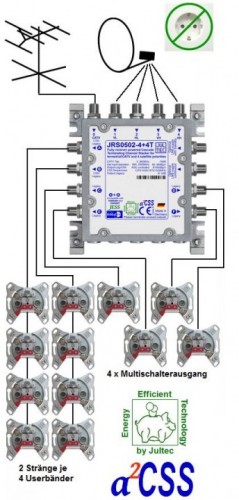 Jultec JRS0502-4+4T Anwendung Beispiel