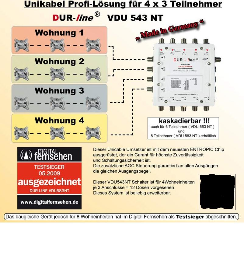 DUR-LINE VDU-Unicable-Systeme