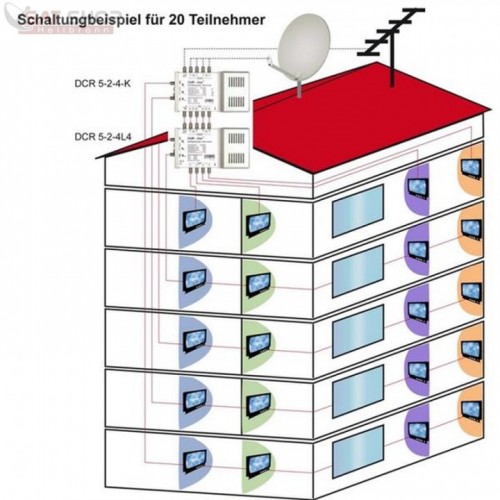 Dur-Line-DCR5-1-8K-Beispiel_Erweiterung_Kaskade