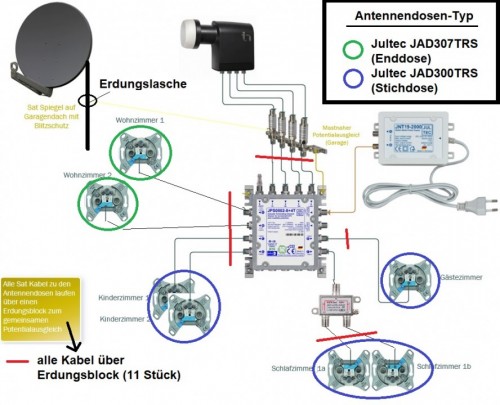 Jultec JPS0502-8+4T SatAnlage Legacy Unicable EFH-Plaung edit