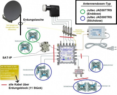 JultecJPS0502-8plus4T_SatAnlage_Legacy_Unicable_EFH-Plaung_edit_Sat-IP-Erweiterung