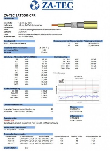 Za-Tec_Koaxkabel_SAT-3000-CPR_technische-Daten