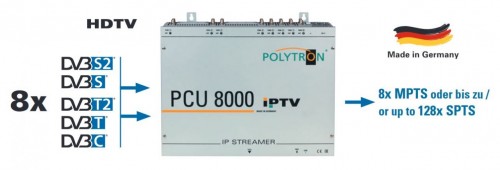 Polytron PCU 8130 IP-Streamer