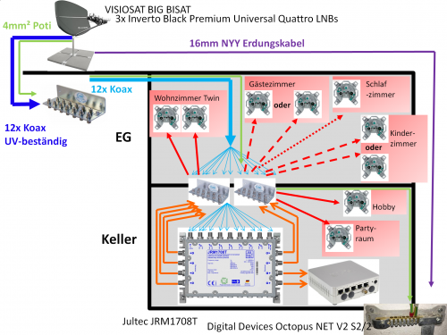 JRM1708T_3 Satelliten_SAT-IP.png