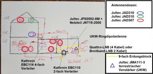 Jultec JPS0502-8T/M Verteilanlage 2x8 UBs (2 Ausgänge/ 8 Tuner pro Ausgang)