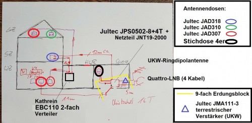 Jultec JPS0502-8+4T Verteilanlage 2x 8UBs + 4x Legacy