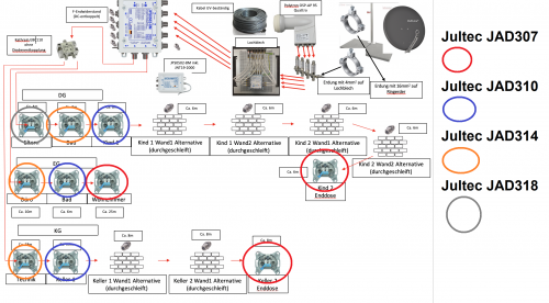 JultecJPS0502-8M_Unicable-Planung_Antennendosen.png