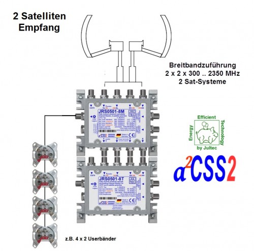 Jultec_JRS0501-8T_M_Anwendung_2-Satelliten_Breitband-LNB-Versorgung.jpg