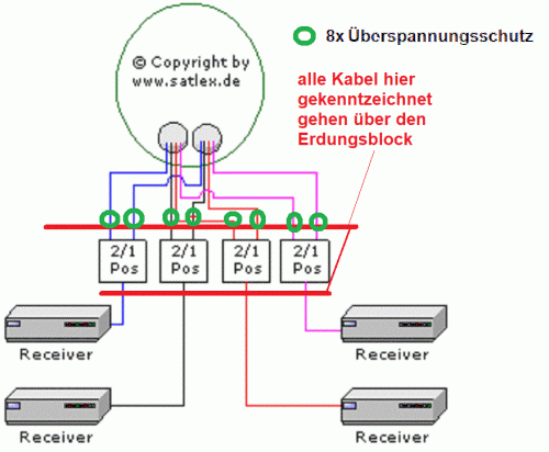 4_Receiver-2Sats-Quad-LNB-Verwendung-mit-Erdung-ergaenzt