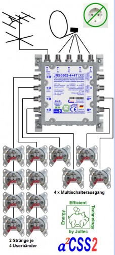 Jultec JRS0502-4+4T (Rev2) Anwendung