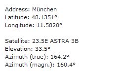Astra 23.5 Grad Ost - München