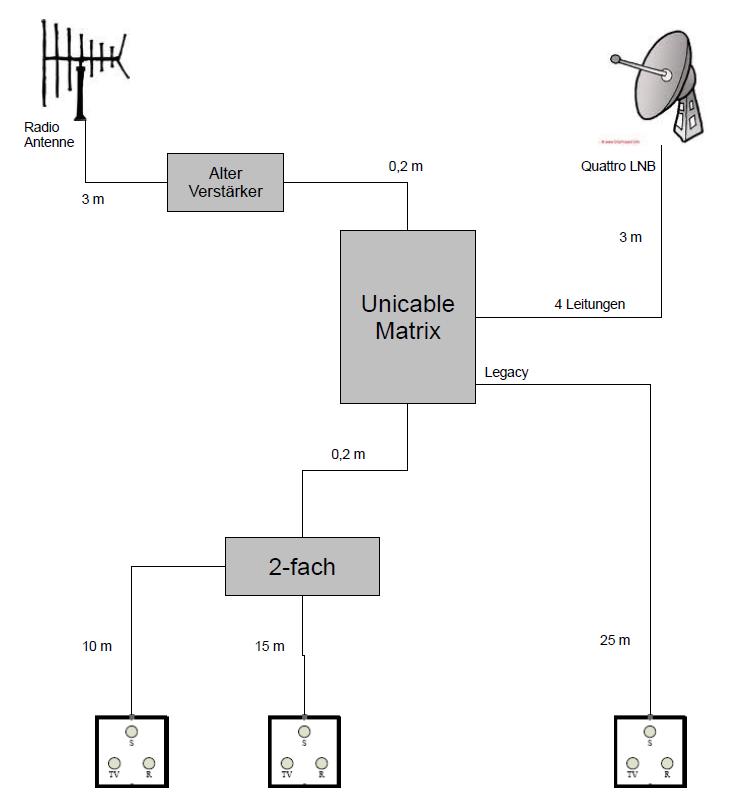 Unicable-Anlage Zeichnung