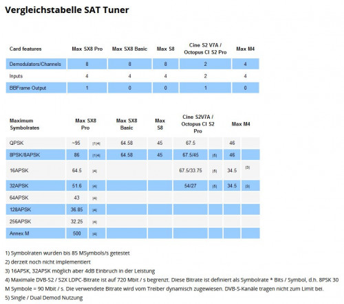 Vergleichstabelle_Digital-Devices-NET_SL_Geraete1.JPG