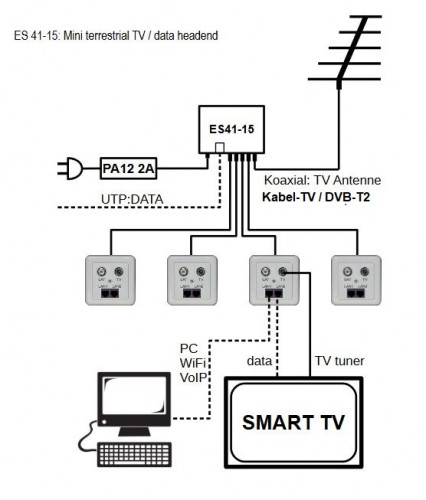 Anschlussbeispiel EMP Centauri UTP/Koax Ethernet-Schalter ES41-15