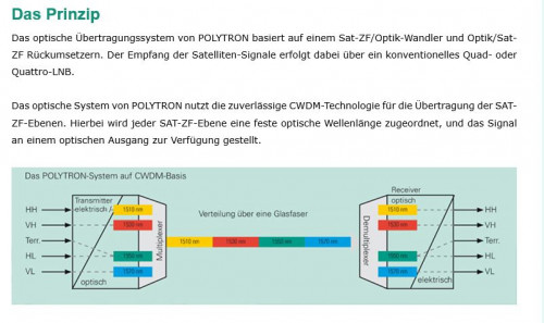 Polytron_CWDM_Optik-Funktion.JPG