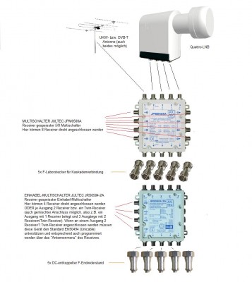 Beispiel für JULTEC JRS0504-2A in Verbindung mit einem vorgeschalteten Multischalter