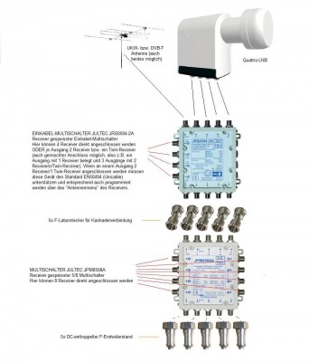 Beispiel für JULTEC JRS0504-2A in Verbindung mit einem nachgeschalteten &quot;receiver gespeistem&quot; Multischalter