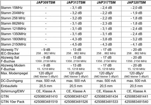 JultecJAP-erweitert-technische-Daten.JPG