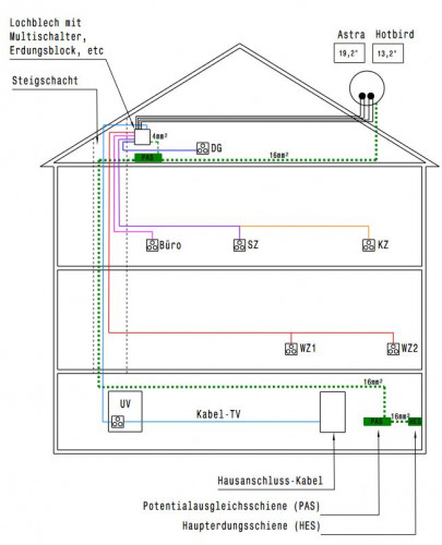 Skizze_2-Satelliten_Unicable-Satanlage.JPG