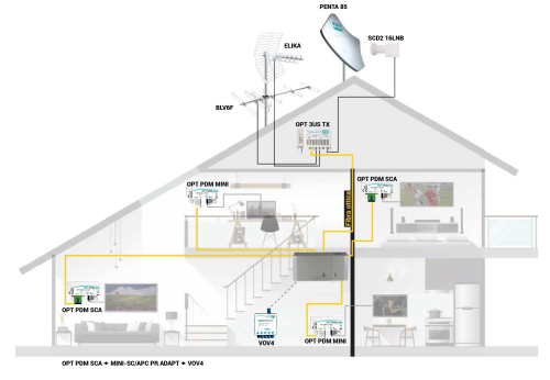 FacarroOPT-3US-TX-gemische-Anlagen-Beispiel.png