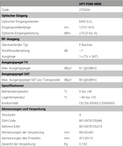 Technische Daten (deutsch)