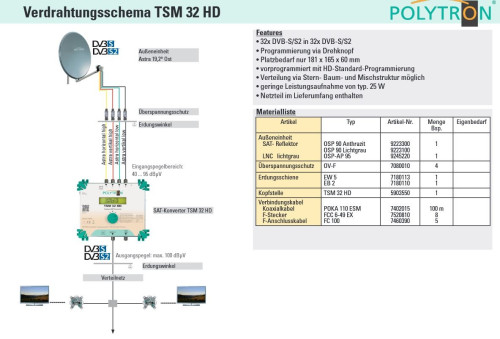 Polytron TSM 32 HD Beispiel Verdrahtung