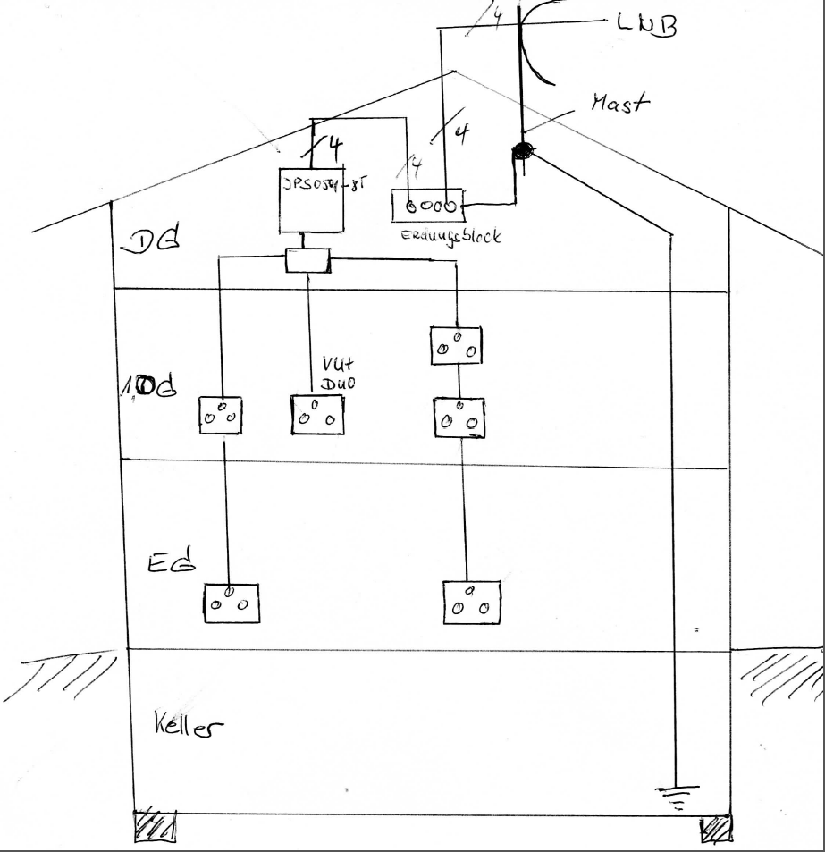 Aufbau Satanlage Unicable-Haus-Kabelverteilung mit Dosen