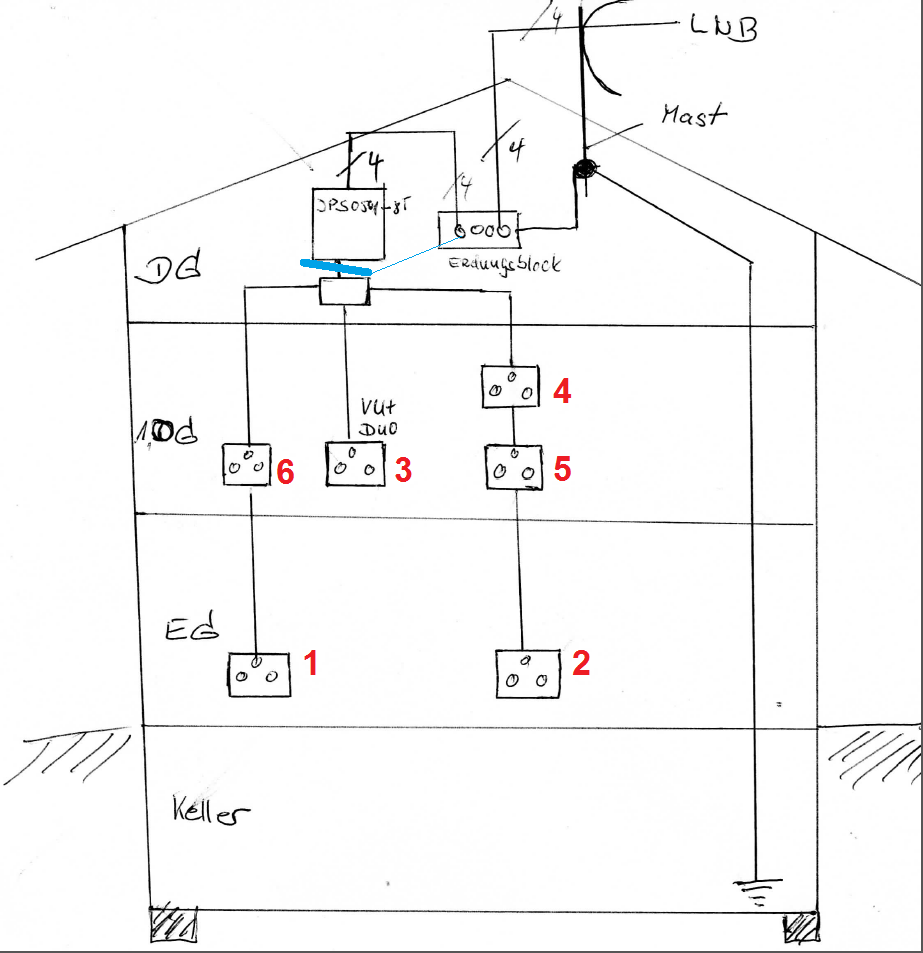 Skizze ID-/Frequenzvergabe Unicable-Dosen (geändert)