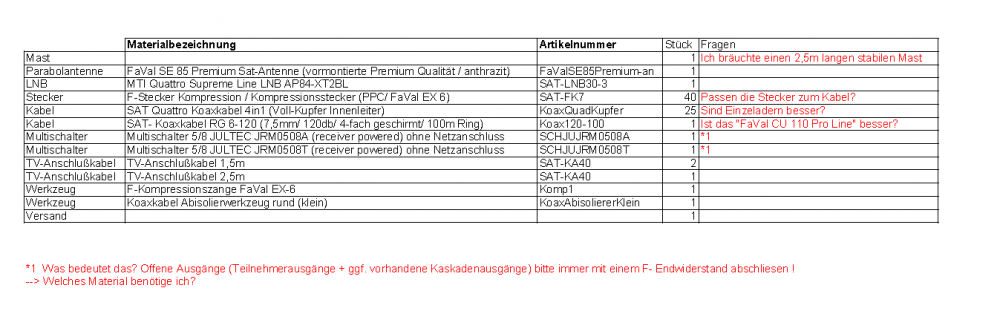 Stückliste geplante Satanlage