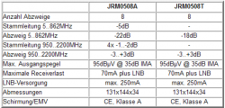 Technische Daten Jultec JRM0508A/T (1. Produktgeneration)