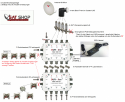 Unicable-Empfangsanlage_2_Straenge_Twin-Versorgung