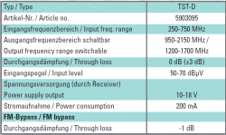 Polytron TST-D technische Daten (Rückumsetzer)