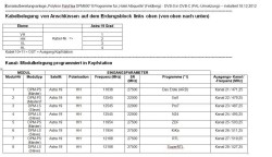 Kanalbelegung/Programmierung Polytron PolyFlex DPM800