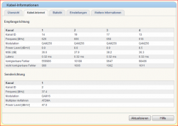 FritzboxCable6360_Empfangsdatenauswertung