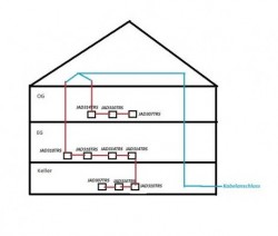 aktuelle Kabelverteilung Antennendosen Haus mit Jultec Unicable Dosen