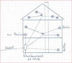 Kabelplan-Kabelfernsehen_Umstellung_Satanlage