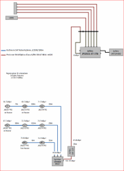 Planung_Unicable-Satanlagen_Pegelberechnung_Verteilung_Antennendosen