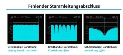 Messung_Multischalter_fehlender_Stammabschluss-Endwiderstand_terminiert