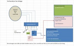 Planung Unicable-Satanlage Grundriss/Kabellaufplan