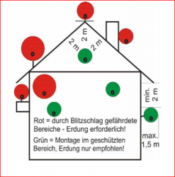 Antennen_Erdung_DIN-VDE0855_Blitzschutz_Potentialausgleich_Abstaende_Haus_Dach_Wand_Vorschrift_Kleiske